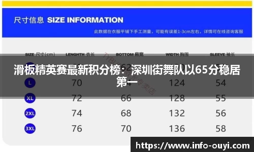 滑板精英赛最新积分榜:深圳街舞队以65分稳居第一